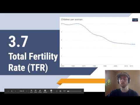 APES Video Notes 3.7 - TFR