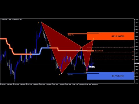 Video TrendWavePattern