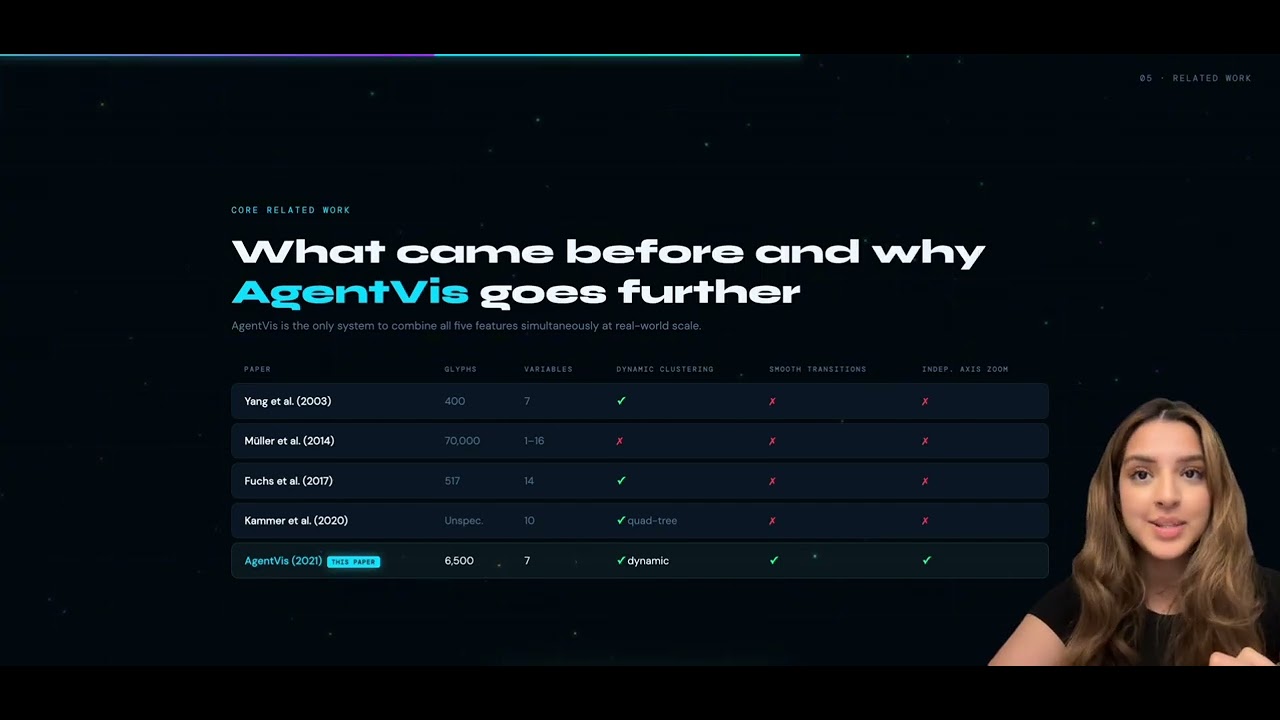 AgentVis: Visual Analysis of Agent Behavior with Hierarchical Glyphs | COMP4037 Summary
