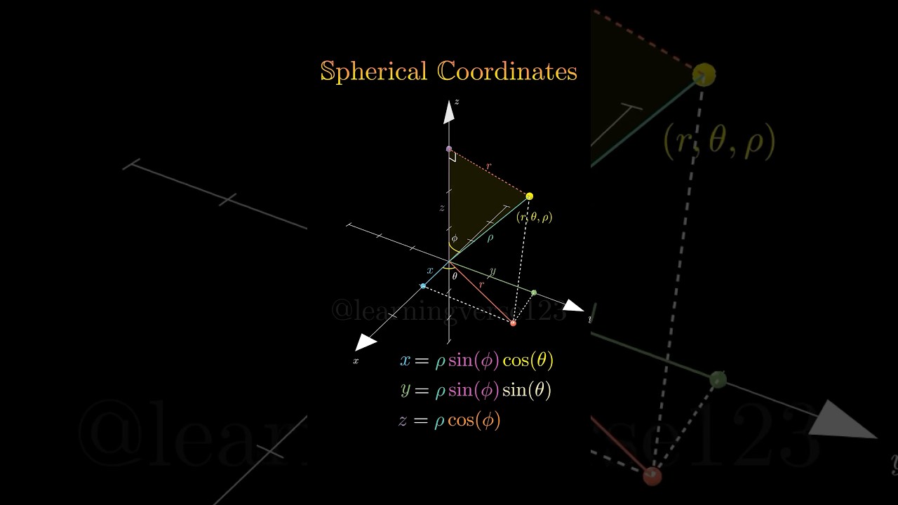 Spherical coordinates v.s. Cartesian coordinates
