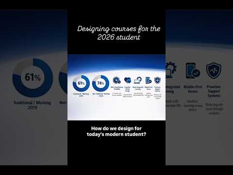 Designing Courses for the 2026 Learner - Babb Education by Dani Babb, PhD