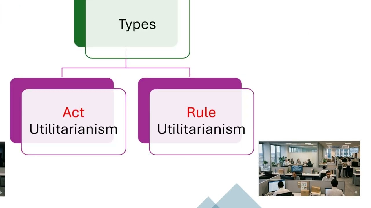 Utilitarianism theory