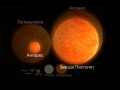 Сравнения размеров планет, звёзд и галактик 