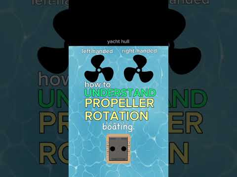 How to UNDERSTAND PROPELLER ROTATION