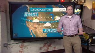 Weather Patterns