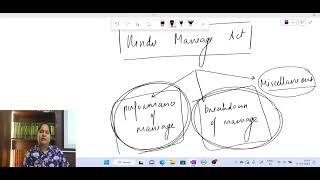 HINDU LAW - Hindu Marriage Act - Introduction, Parties ton Marriage, Conditions for Marriage & Types of Marriage (17.04.23)