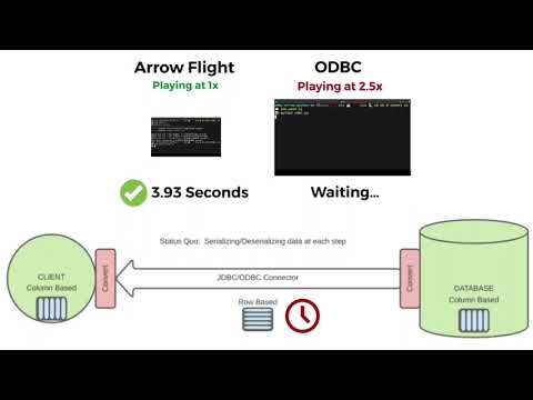 Apache Arrow Flight vs ODBC Performance Comparison: Benchmark Results