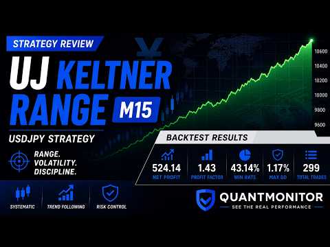 Video UJ Keltner Range M15 Strategy Mt4