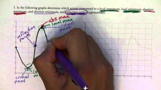 Download the video "Maximums and Minimums Part 1"
