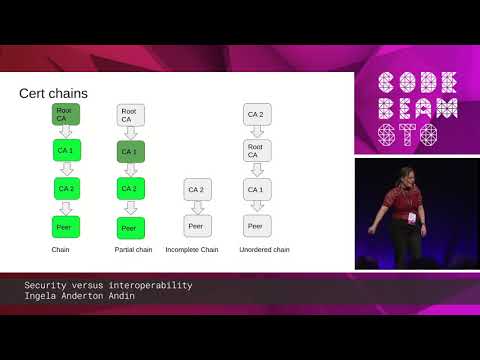 Ingela Anderton Andin - Security versus interoperability | Code BEAM STO 19