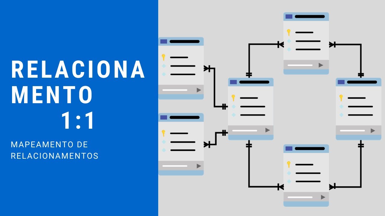 Modelagem de Banco de Dados: Cardinalidade de relacionamento 1:1
