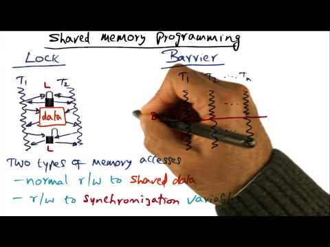 Introduction Georgia Tech Advanced Operating Systems