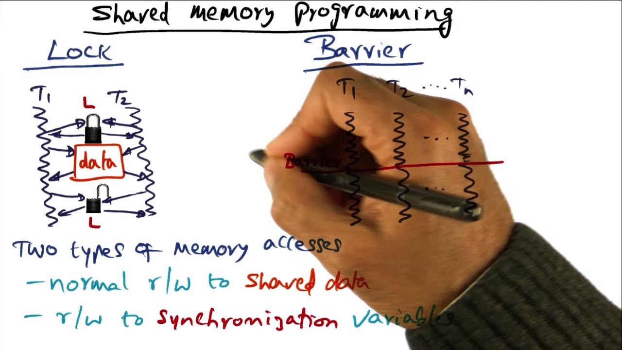 Shared Memory Programming - Georgia Tech - Advanced Operating Systems