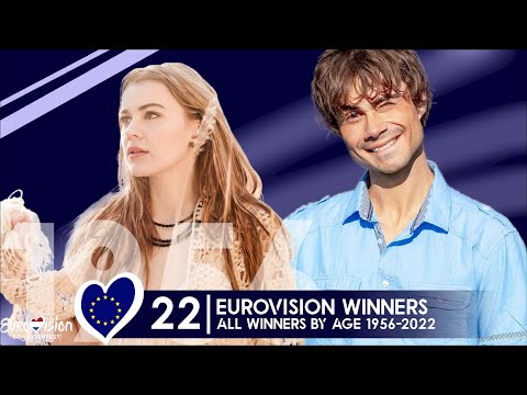 All Eurovision winners by age | 1956 - 2022