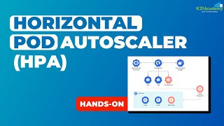 Download the video "Learn Horizontal Pod Autoscaler (HPA) | Hands-on | Kubernetes Tutorial for Beginners | K21Academy"