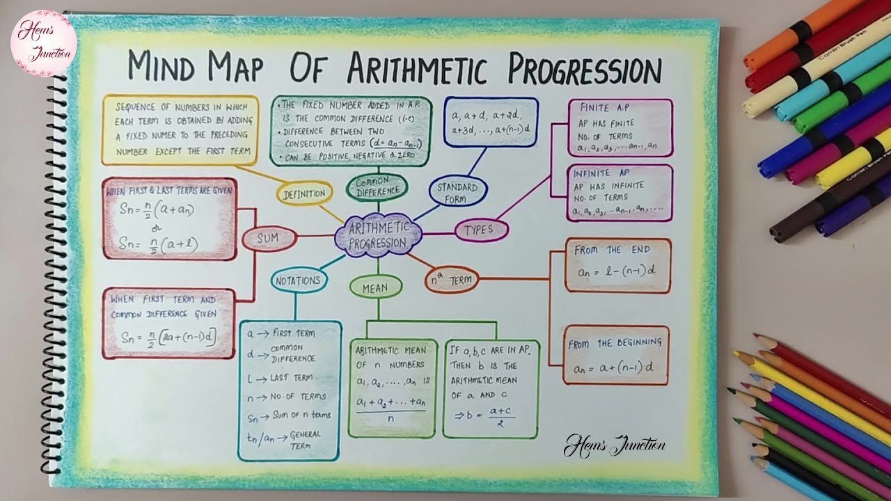 Arithmetic Progression Mind Map | CBSE Class 10 Maths Mind Maps