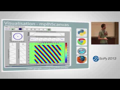 Python and the SKA SciPy 2013 Presentation
