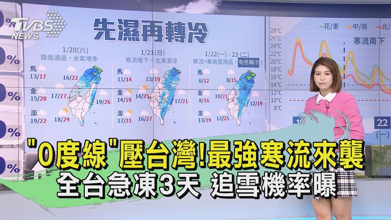 「0度線」壓台灣!最強寒流來襲 全台急凍3天追雪機率曝