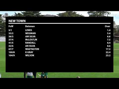 CTPL Womens 1st Grade One Day - Lindisfarne v New Town