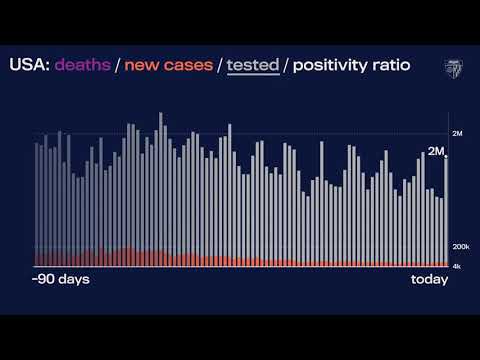 JHU’s Daily COVID-19 Data in Motion: Mar. 19, 2021