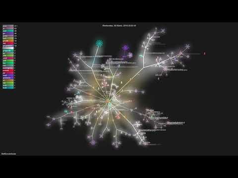 Netflix/conductor - Gource visualisation