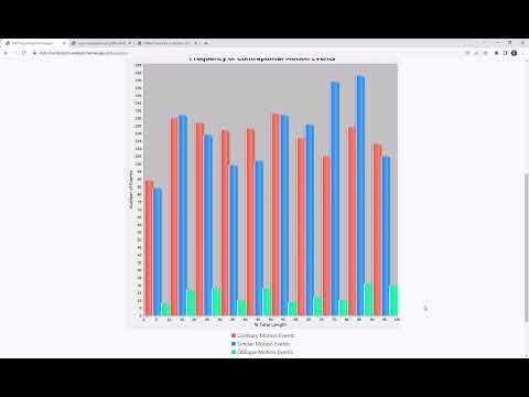 MIDI Analyzer: Context and Demo