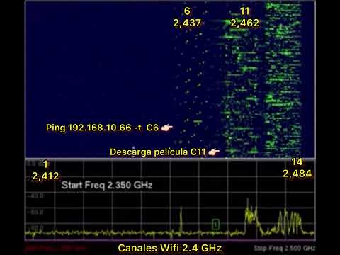 EA3HWU Canales Wifi 2.4GHz y sus frecuencias