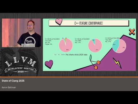 2025 US LLVM Developers' Meeting: State of Clang 2025