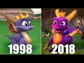 Evolution of Spyro the Dragon Games [1998-2018]