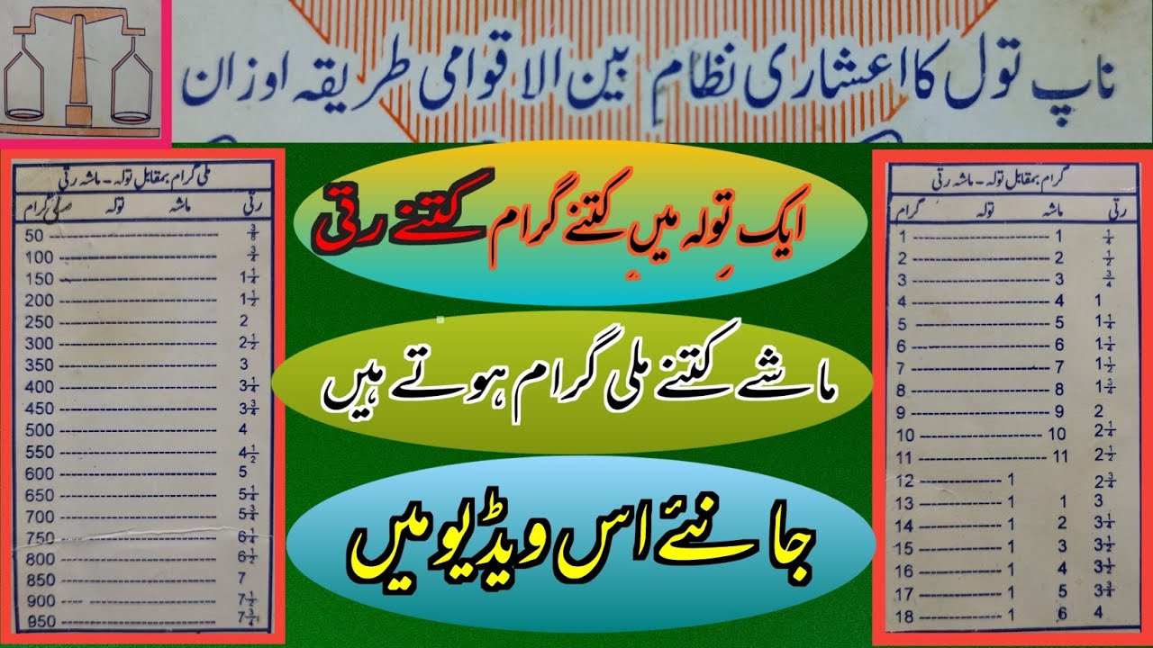 How Many Grams in One Tola Sona | Gold Weight Unit | کلو میں کتنے تولےکتنے گرام کتنے ماشے ہوتے ہیں