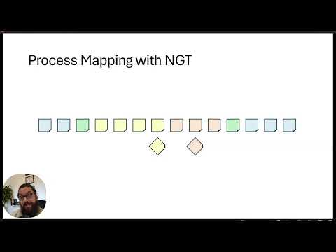How to Facilitate Rapid Improvement Events Like a Pro