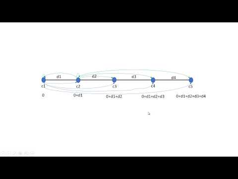 CCC-2018-J3-Java Are we there yet