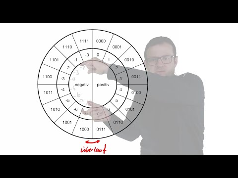 2021 10 27  Vorzeichenbehaftete Festkommazahlen, Gleitkommazahlen (Skript S  23 - 39)