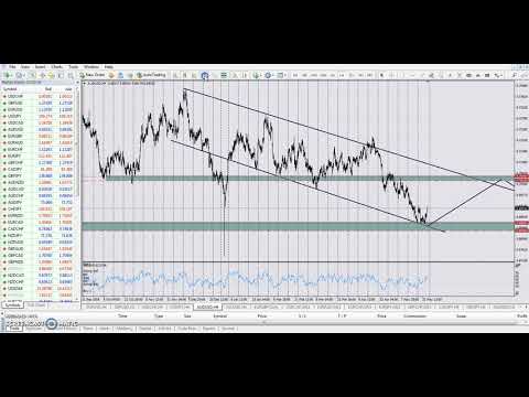 MTA ANALYSIS FOR  27/05/19 TO 31/05/2019