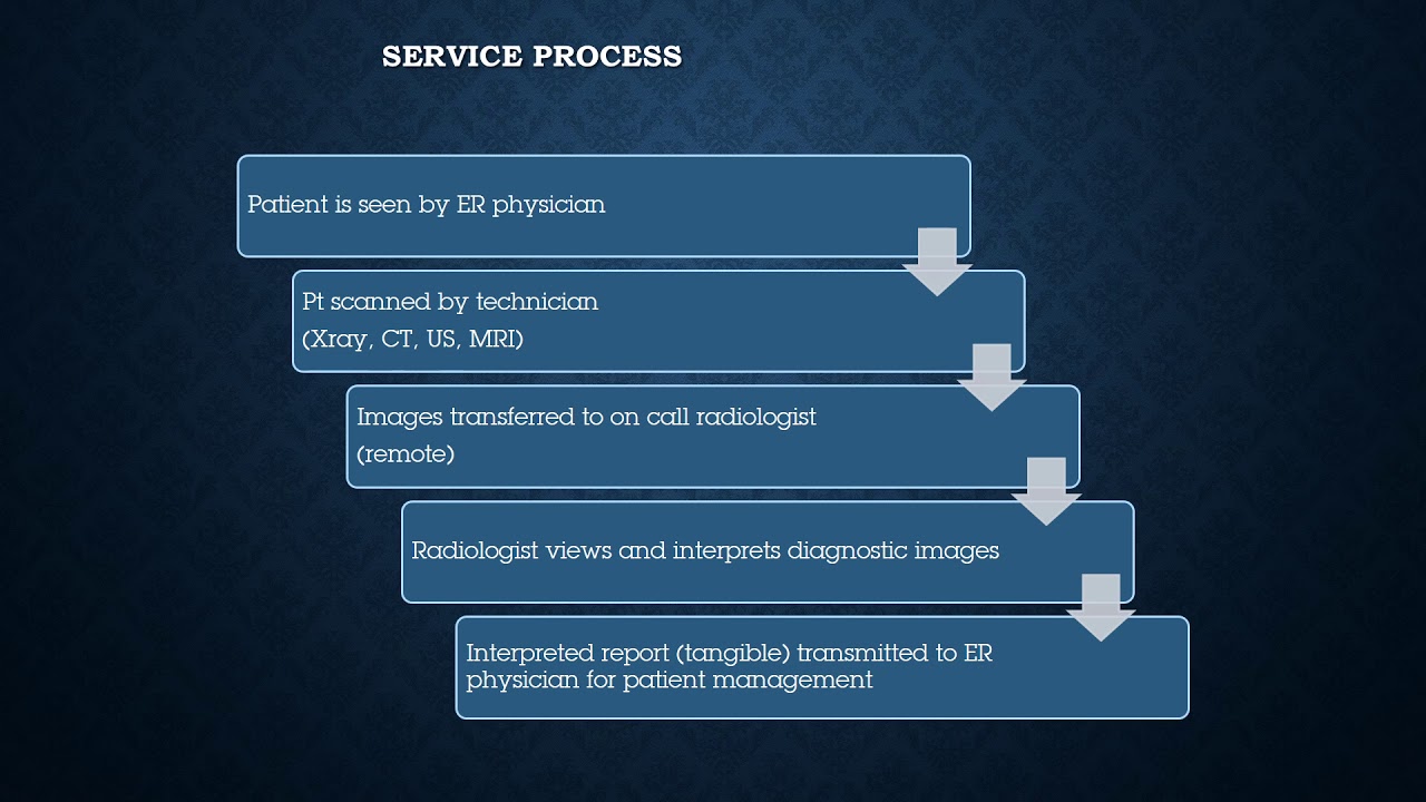 Operations Management-Discussion #1