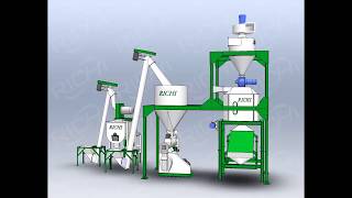 video of B installation of 1-2tph feed pellet production line , RICHI Machinery