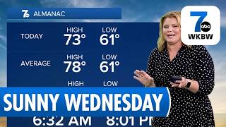 Buffalo Weather Forecast: Sunshine and Warmth Return Wednesday