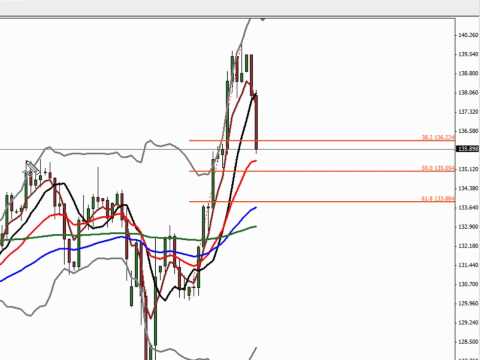 FOREX VIDEO - EUROPEAN OUTLOOK APRIL 13TH 2011
