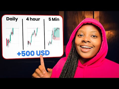 Best Top Down Analysis Strategy - Smart Money and Price Action