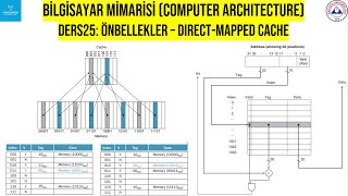 Bilgisayar Mimarisi (Computer Architecture) Ders25: Önbellekler | Dire