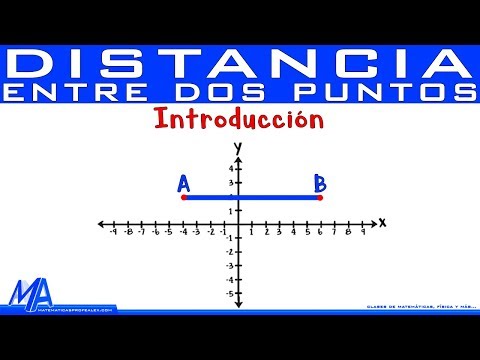 Distance between two points | Introduction