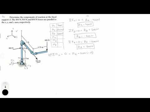 Determine the components of reaction at the fixed support