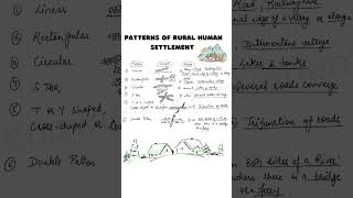 patterns of rural human settlements| |UPSC |Human Geography