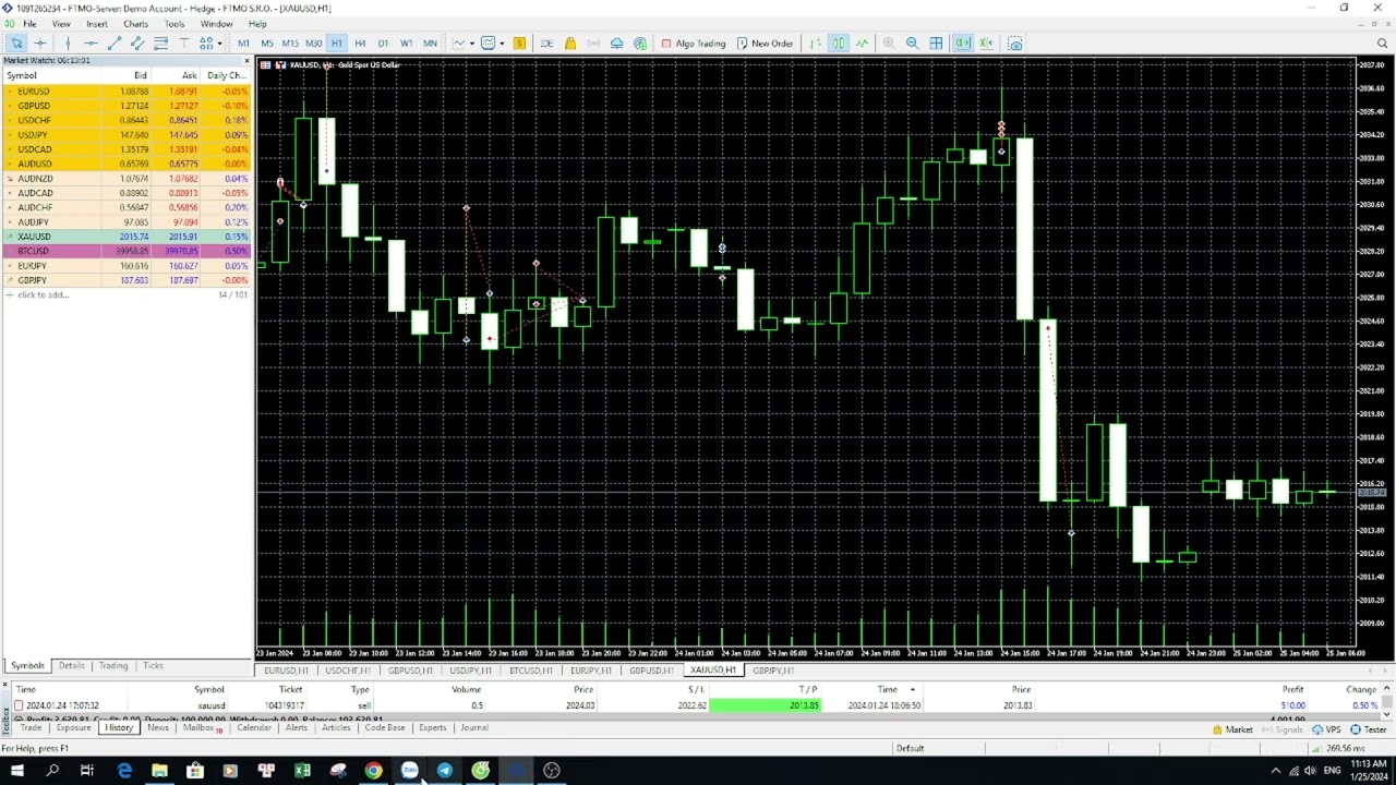 Nhận Định Xu Hướng Giá Vàng Ngày 25/01/2024 |ProFitHunter