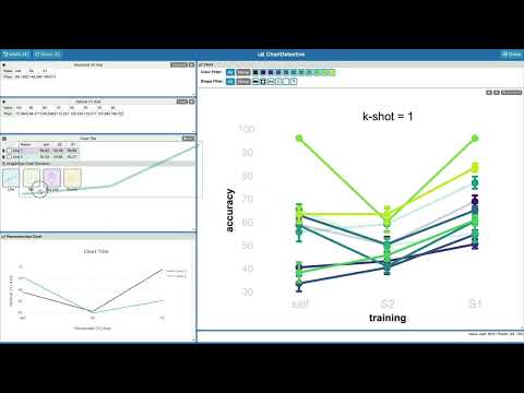 Thumbnail for 'ChartDetective: Easy and Accurate Interactive Data Extraction from Complex Vector Charts'