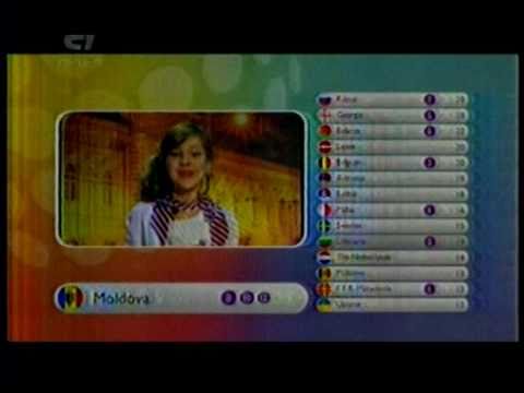 song  and voting Vladimir Arzumanyan "Junior Eurovision 2010": Armenia