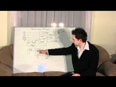 1 LEARN FREE MUSIC THEORY