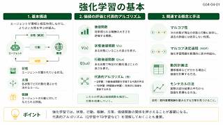 【歌で覚えるG検定】強化学習の基本【確認問題付き | スキマ時間】