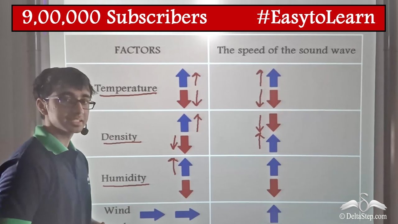 Factors affecting Speed of Sound | Class 9 | CBSE | NCERT | ICSE