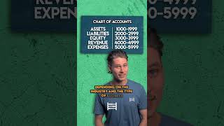 What is a Chart of Accounts?